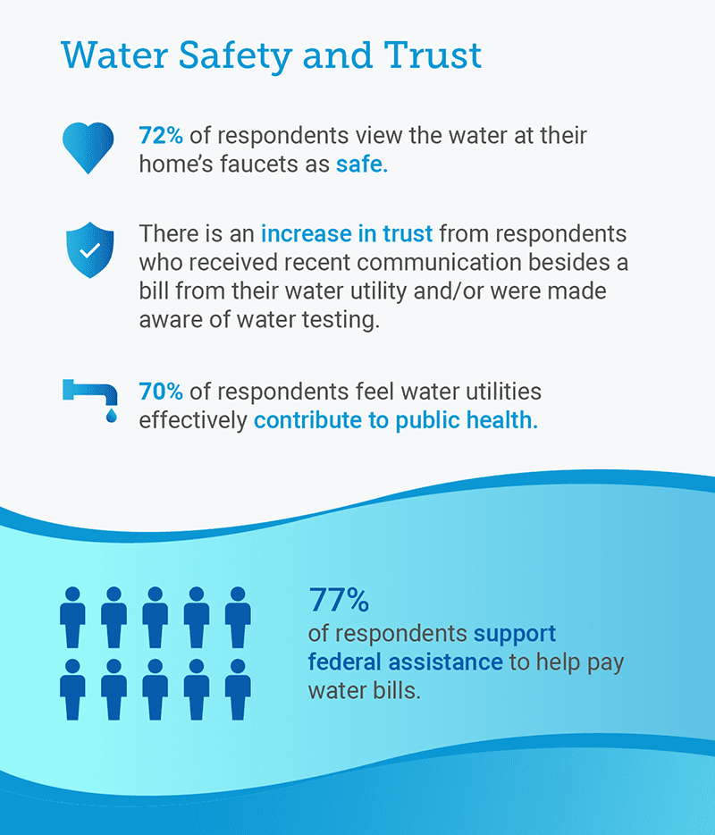 Public-Perceptions-of-Tap-Water-Survey-24-Infographic-Part-02