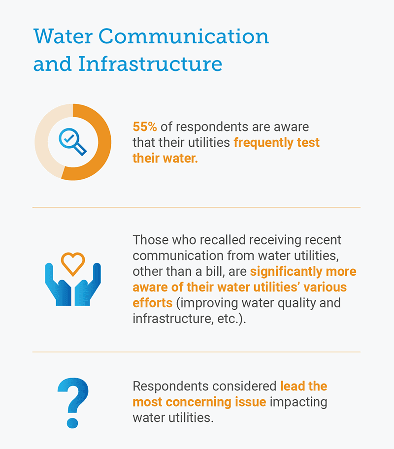 Public-Perceptions-of-Tap-Water-Survey-24-Infographic-Part-04