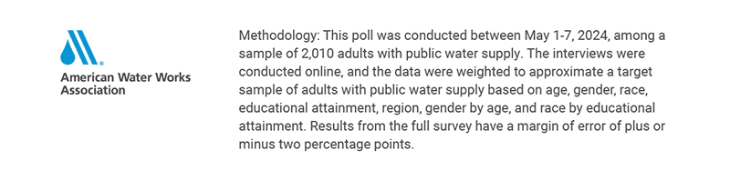 Public-Perceptions-of-Tap-Water-Survey-24-Infographic-Part-05