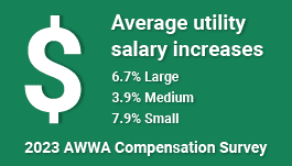 2023 AWWA Compensation Survey average utility salary increases